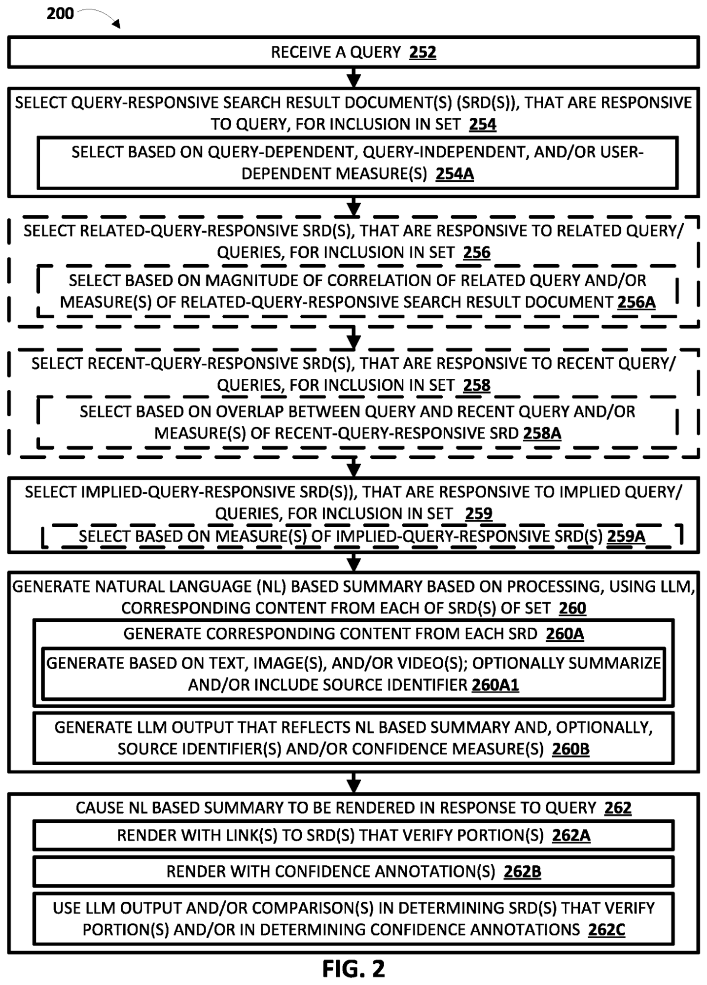 Flowchart detailing steps for generating and summarizing search results.