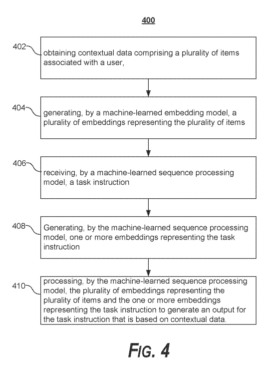 Flowchart showing steps for processing contextual data using machine-learned models to generate an output based on task instructions.