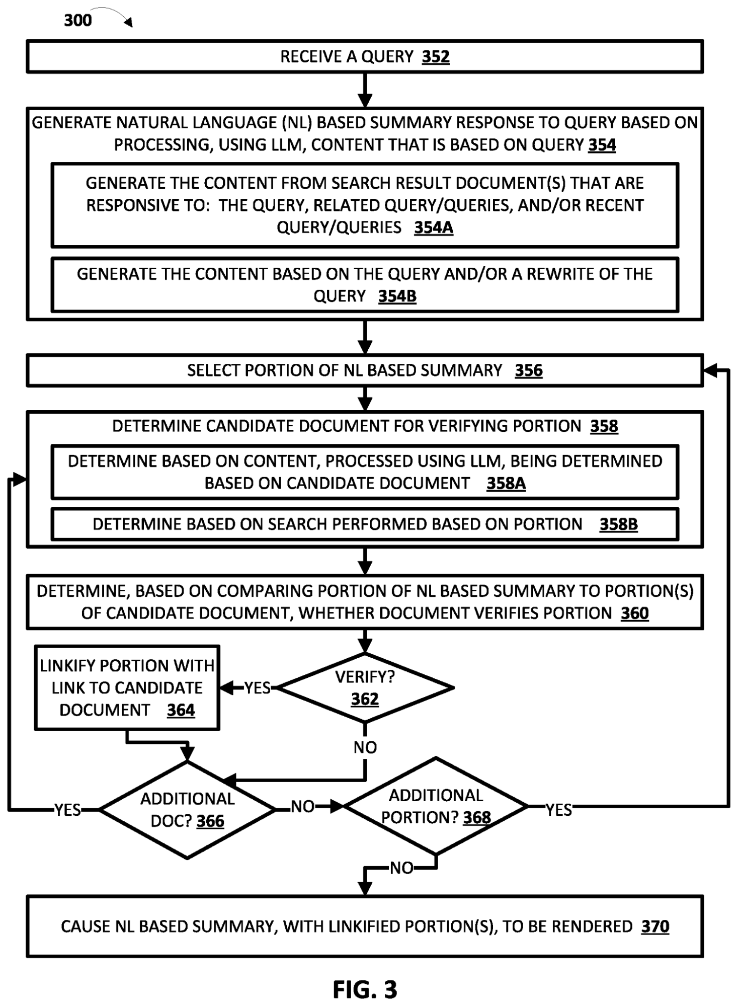 Flowchart showing a process for generating and refining a summary of information based on a query, including document selection.