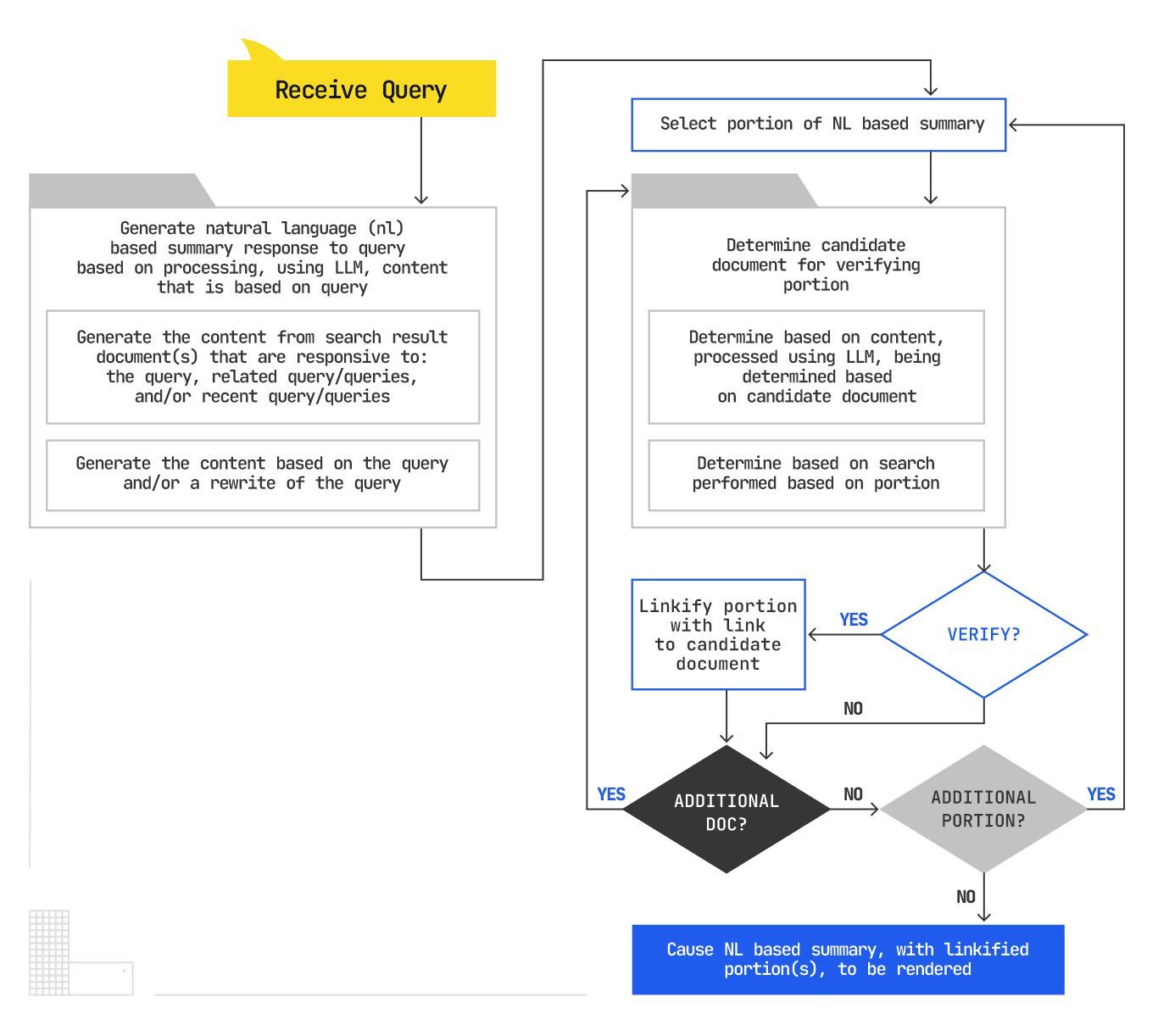 Flowchart illustrating a process: queries receive responses, and results are then analyzed to generate a final result, shown as a blue rectangle.