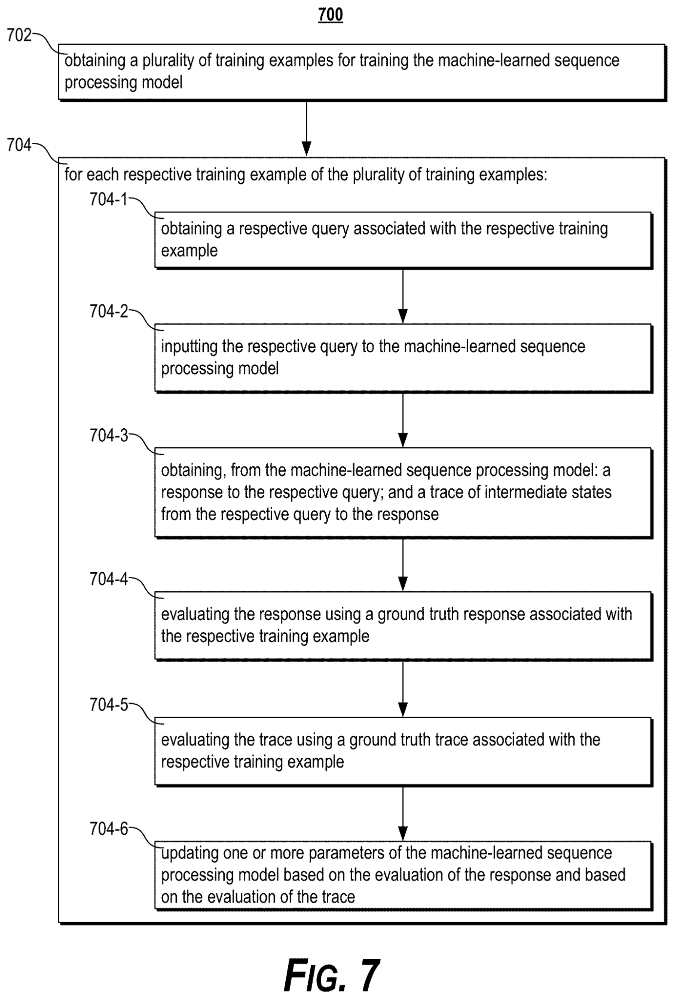 Flowchart for training a machine-learned sequence processing model, showing steps like creating queries and evaluating responses.