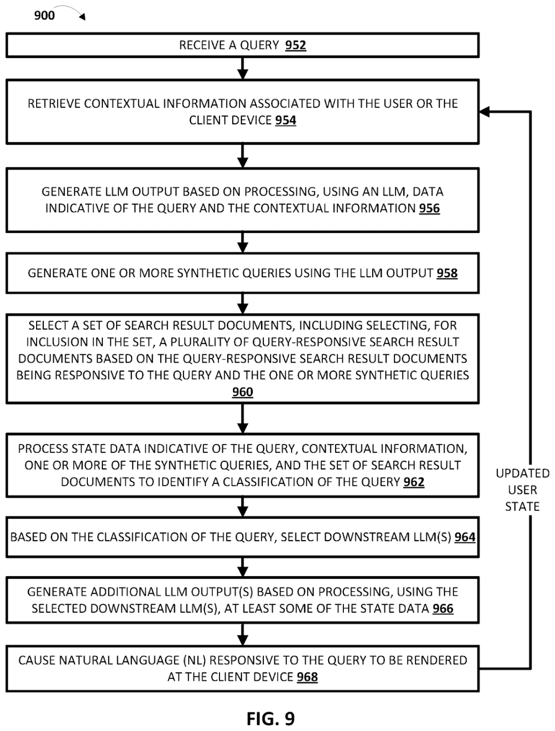 Flowchart detailing a process that uses contextual information, query data to generate responses, documents and classifications.