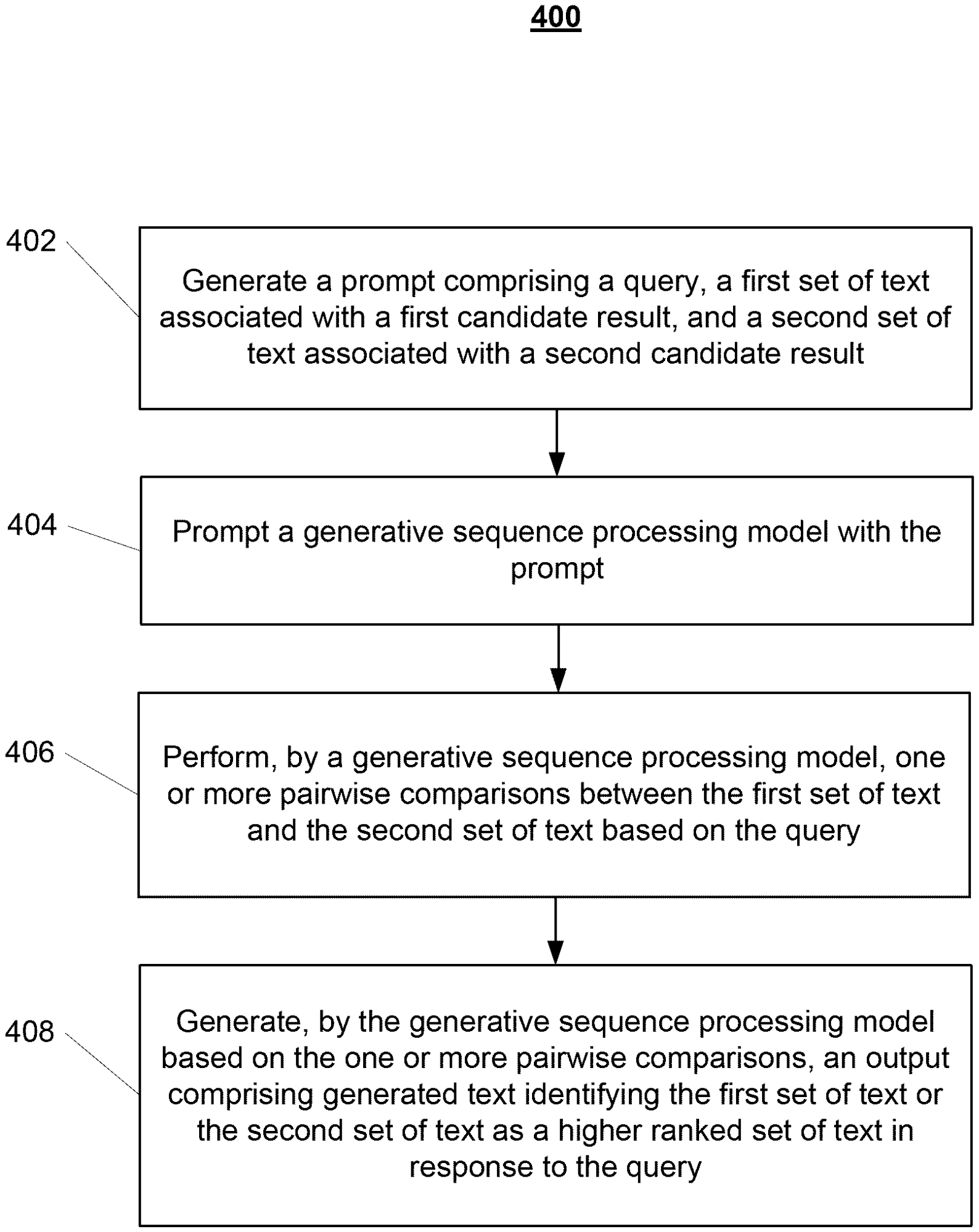 Flowchart detailing a process to compare text sets using a generative sequence processing model, with numbered steps.