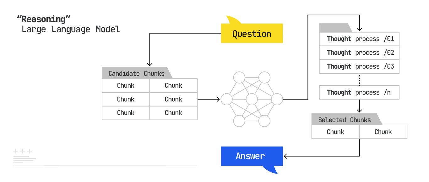 Diagram of a 