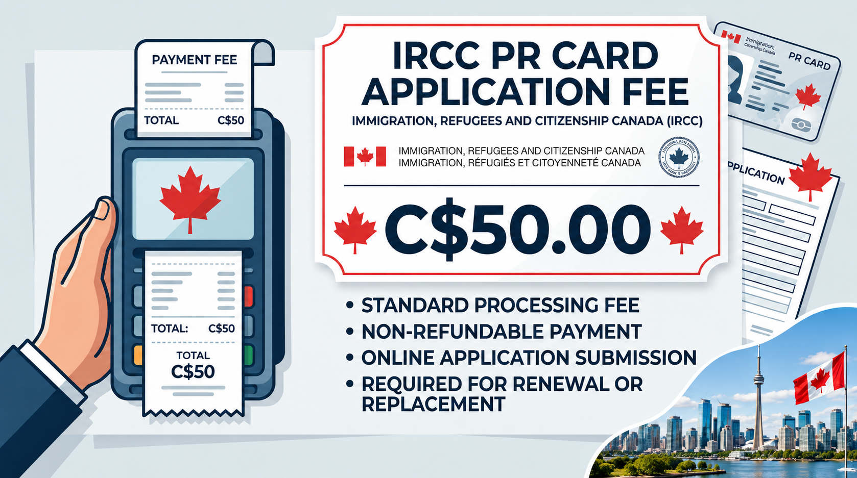 PR card renewal fee: $50 IRCC government fee
