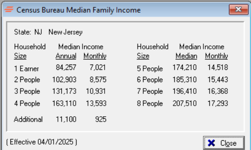 Bankruptcy Law New Median Income Chart