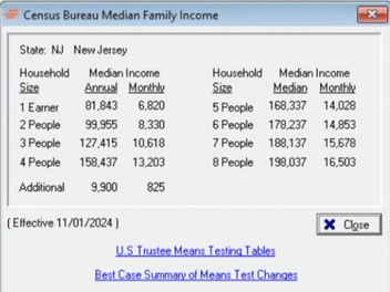 Census Bureau Median Family Income Chart