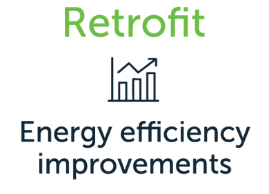 Retrofit infographic with chart icon and text “Energy efficiency improvements”