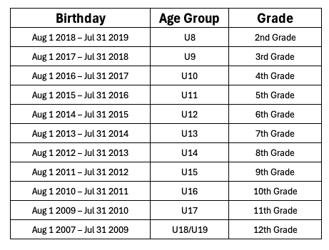 new age groups for 2026/27 season