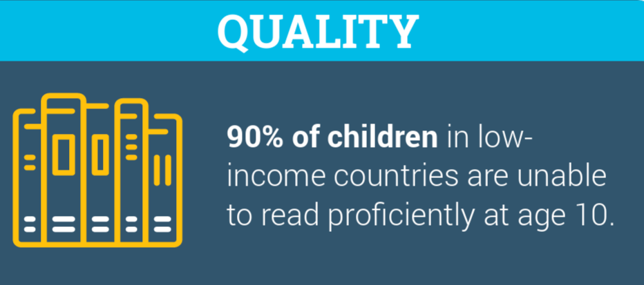A poster that says quality 90 % of children in low income countries are unable to read proficiently at age 10