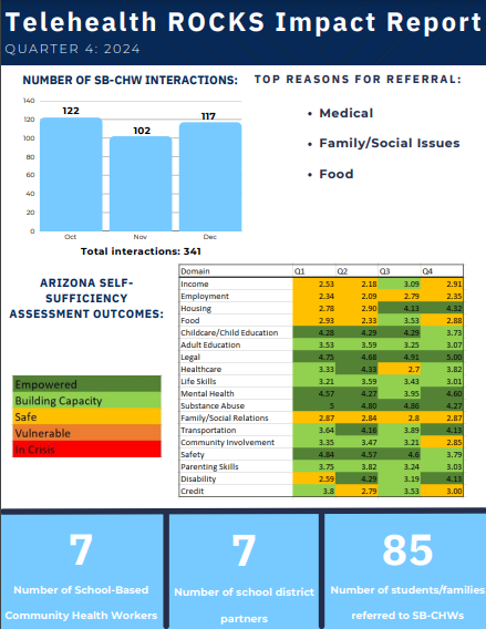 2024 Quarter 4 Impact Report