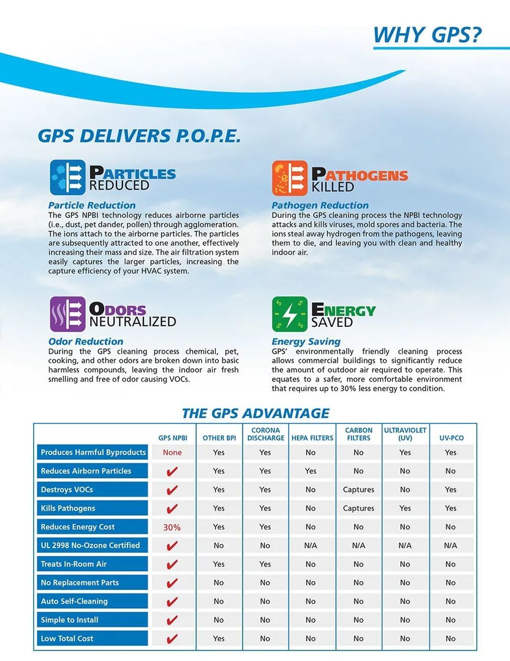 Infographic titled “Why GPS?” with benefits and a comparison table in blue and orange.