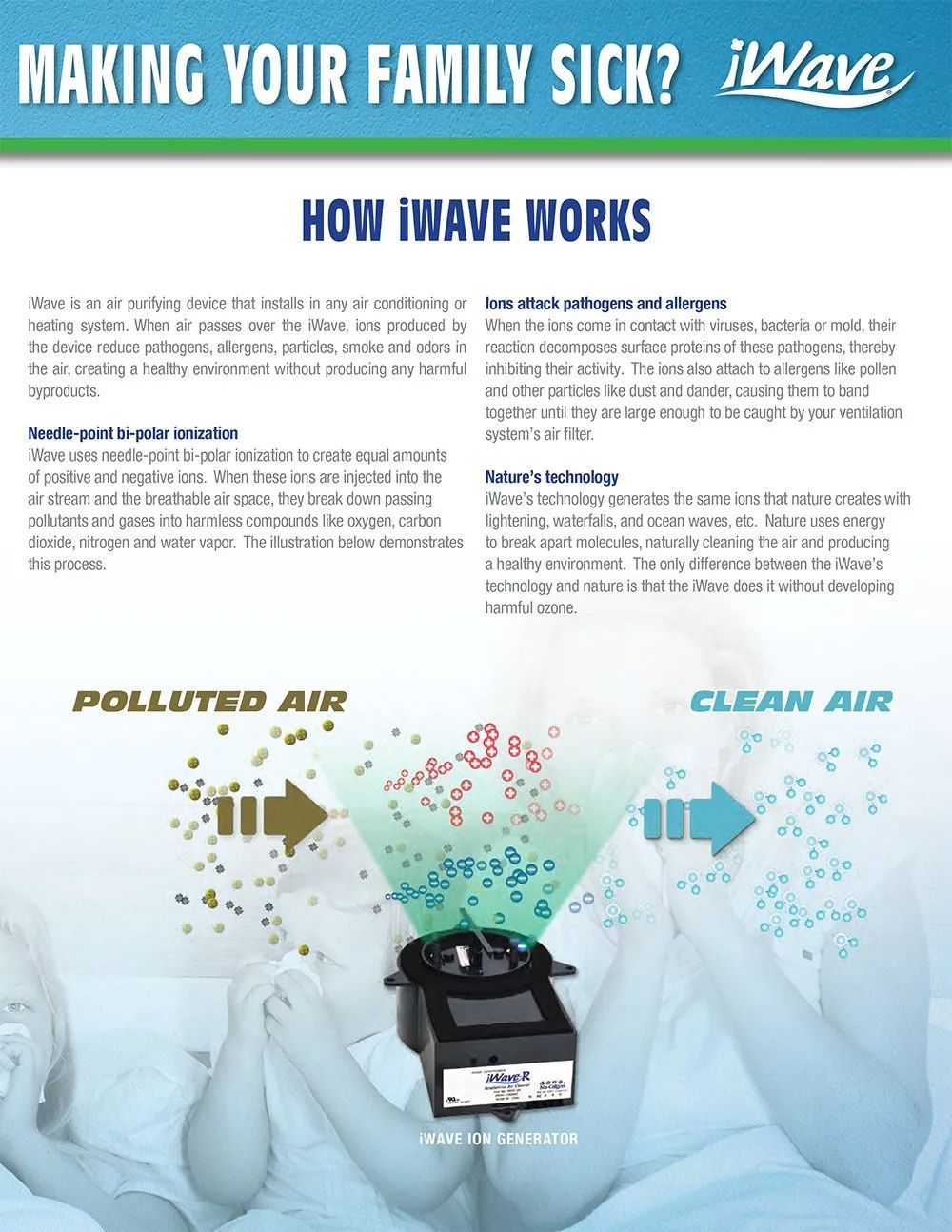 IWave infographic showing how an air purifier turns polluted air into clean air