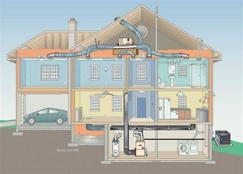 Cutaway of a house showing rooms, garage, attic, and basement with visible furniture and utility systems