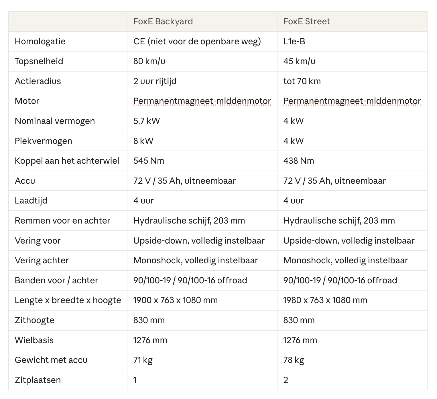 FoxE - HMW Mobility