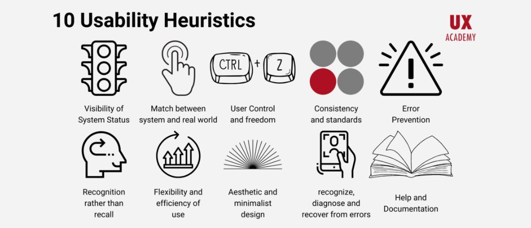 10 Usability Heuristics: visual of UX principles including traffic light, finger click, numbers, error, recognition, flexibility and design.