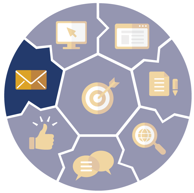 Marketing strategy diagram: email, computer, website, documents, research, and conversations surround a target.