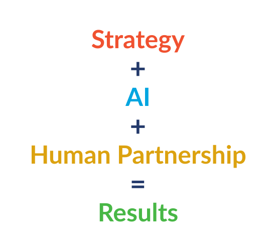 Formula for success: Strategy + AI + Human Partnership = Results.