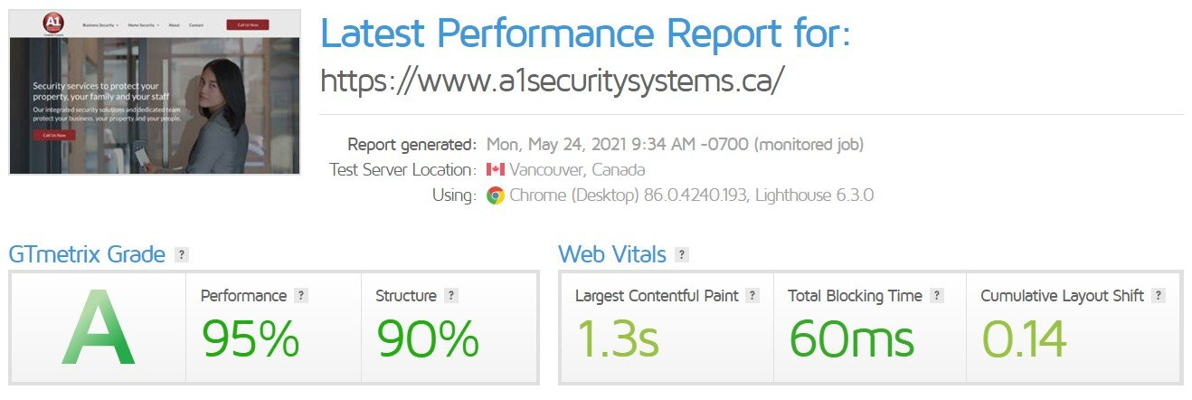 Mawazo Marketing test speed of site
