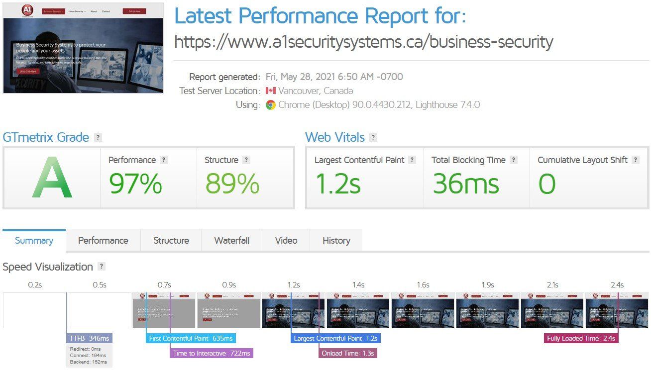 A1 Security System latest performance report