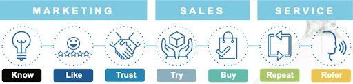 marketing sales service