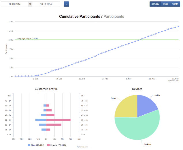 Roots CRM