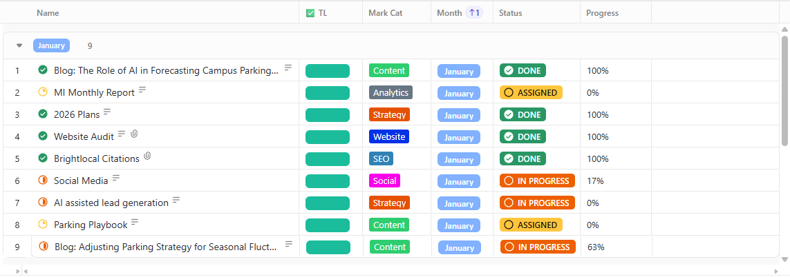 A spreadsheet interface with rows of data, color-coded status indicators, and text labels.