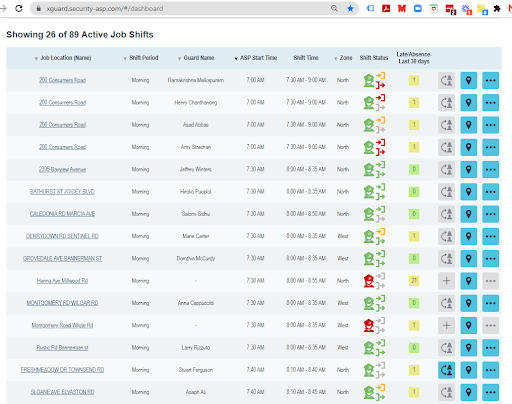 Table of active job shifts.  Rows show address, status, name, and time details. Several icons are also present.