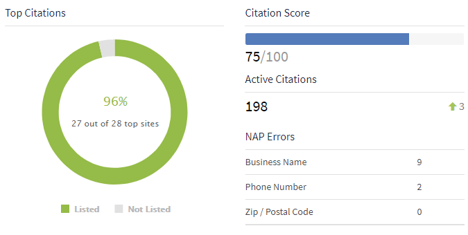 Horton Automatics Citation score