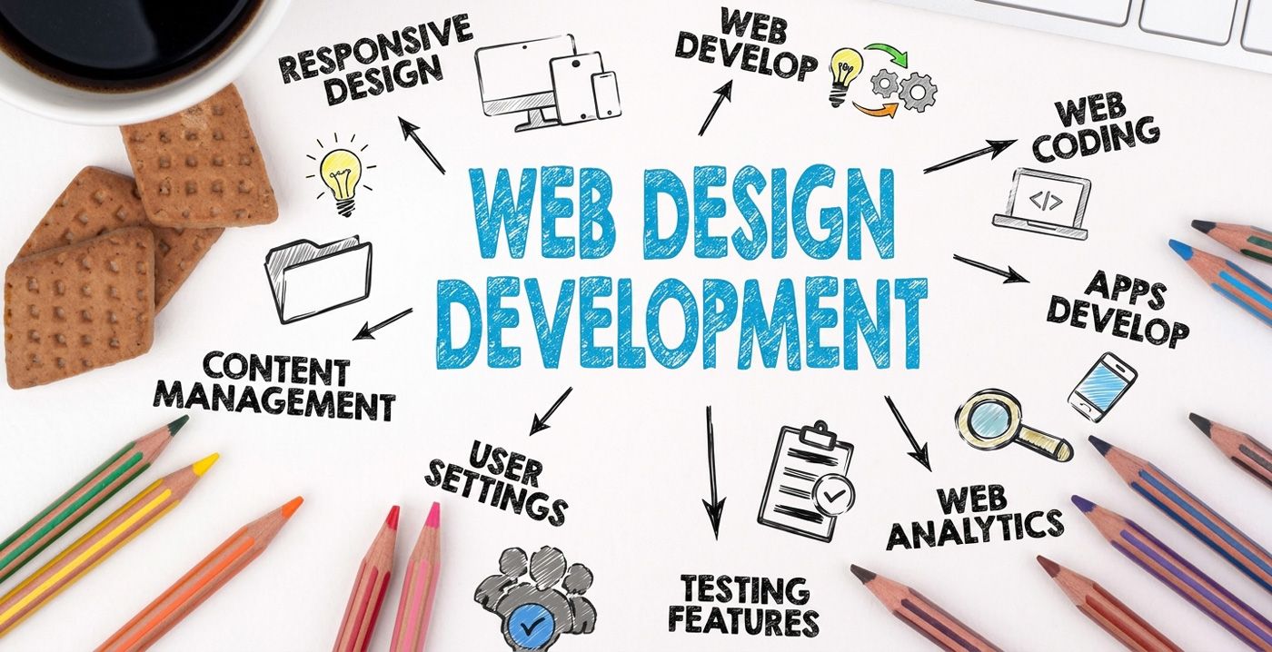 Web design development concept with sketches, tools, and labels on a white desk background
