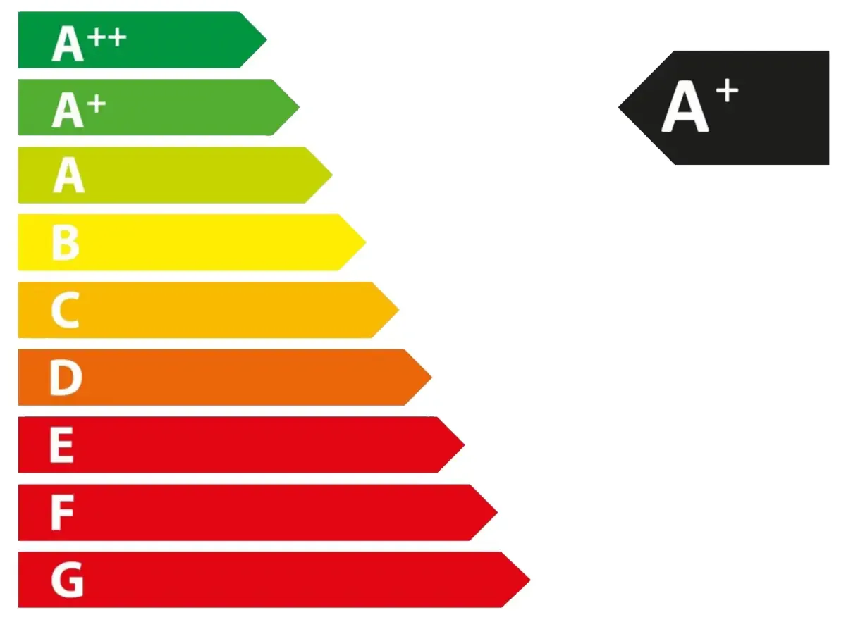 logo energielabel