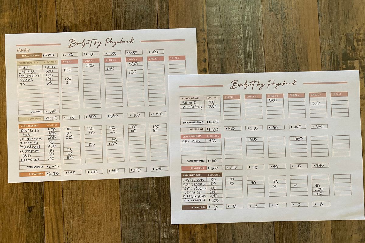 Example of a family budget using the paycheck budget method.