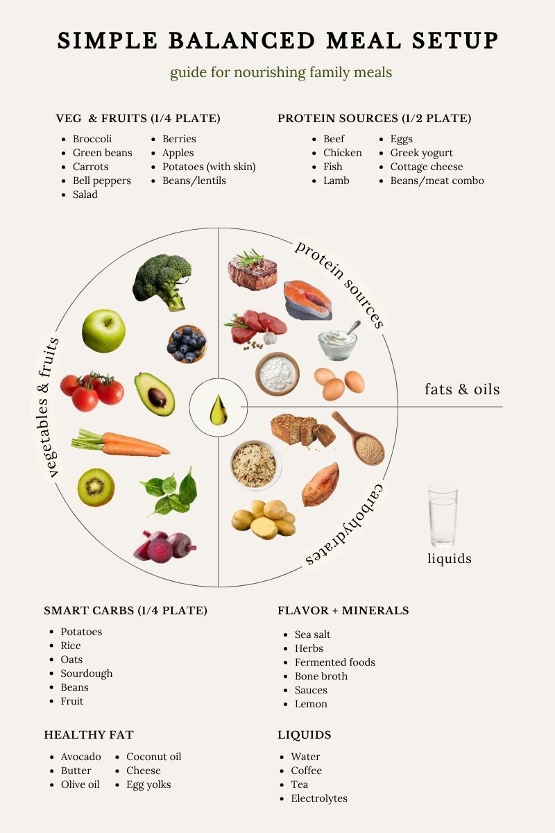 Balanced nourishing meals for large families on a budget