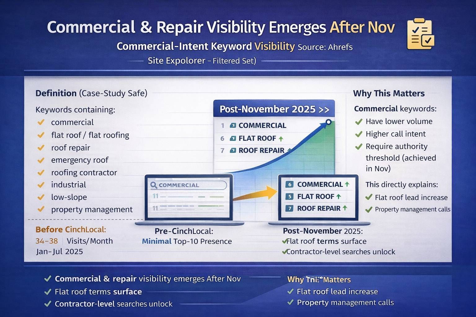 Slide showing a blue upward trend chart with callout boxes and bullet points about commercial and repair visibility trends