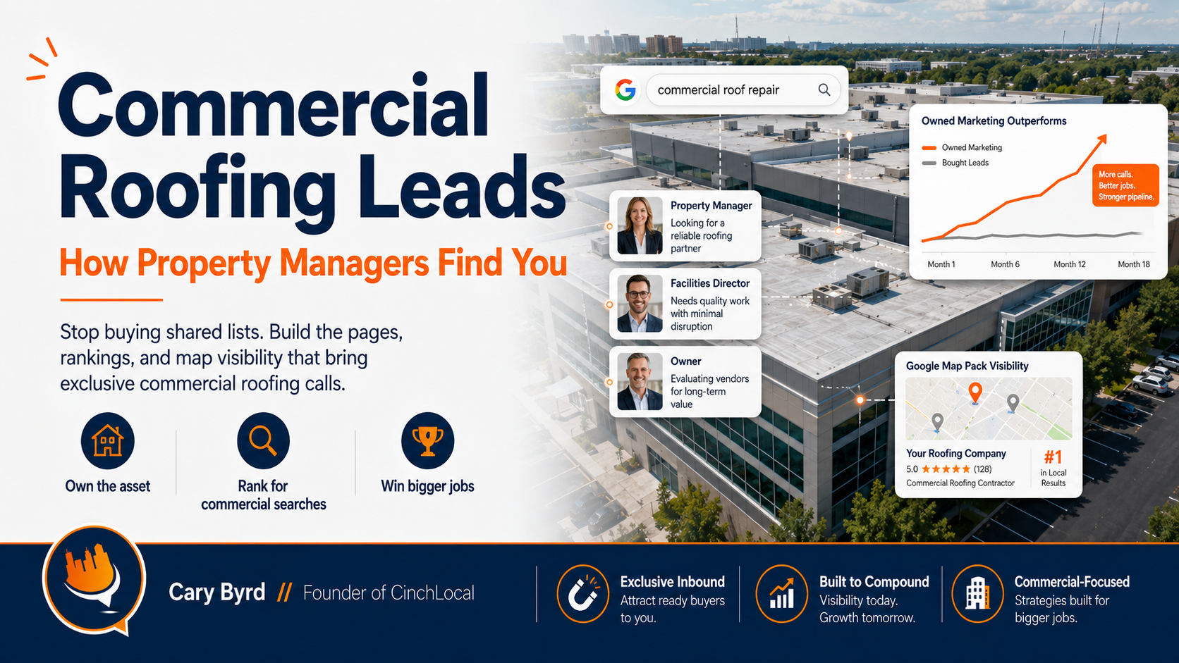 Everyone sells commercial roofing leads by the list. Property managers find their roofer a different way.