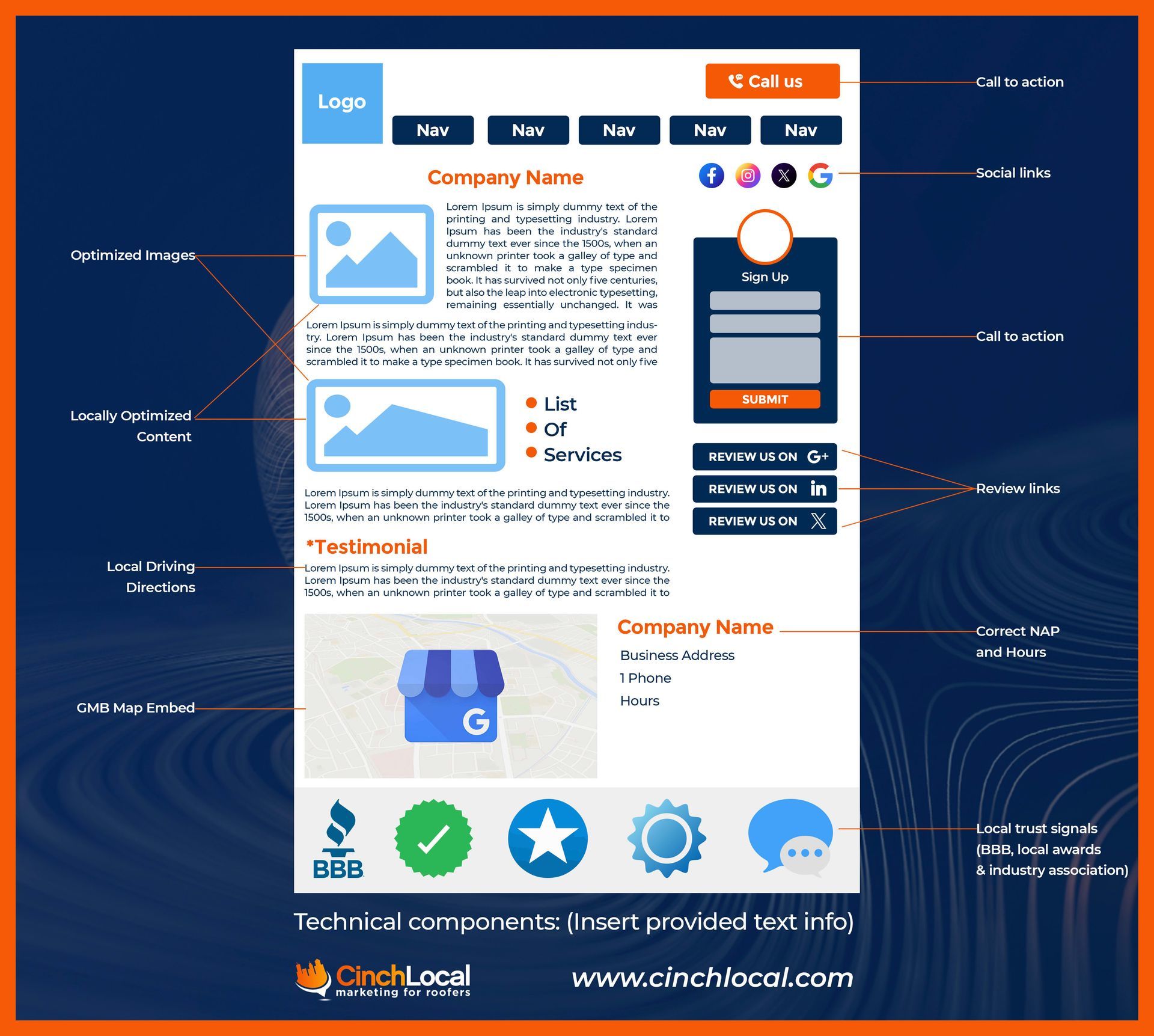search engine optimized roofing website
