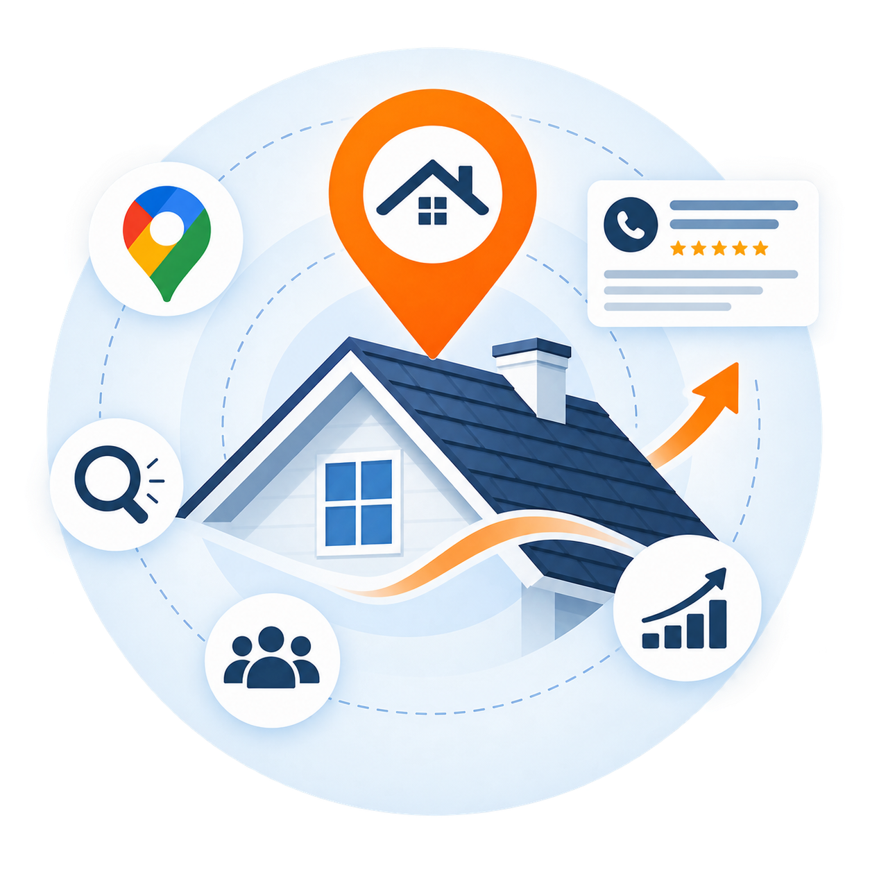 Roofing leads — a home with a map pin, a rising graph of inbound enquiries, five-star reviews and a tap-to-call button