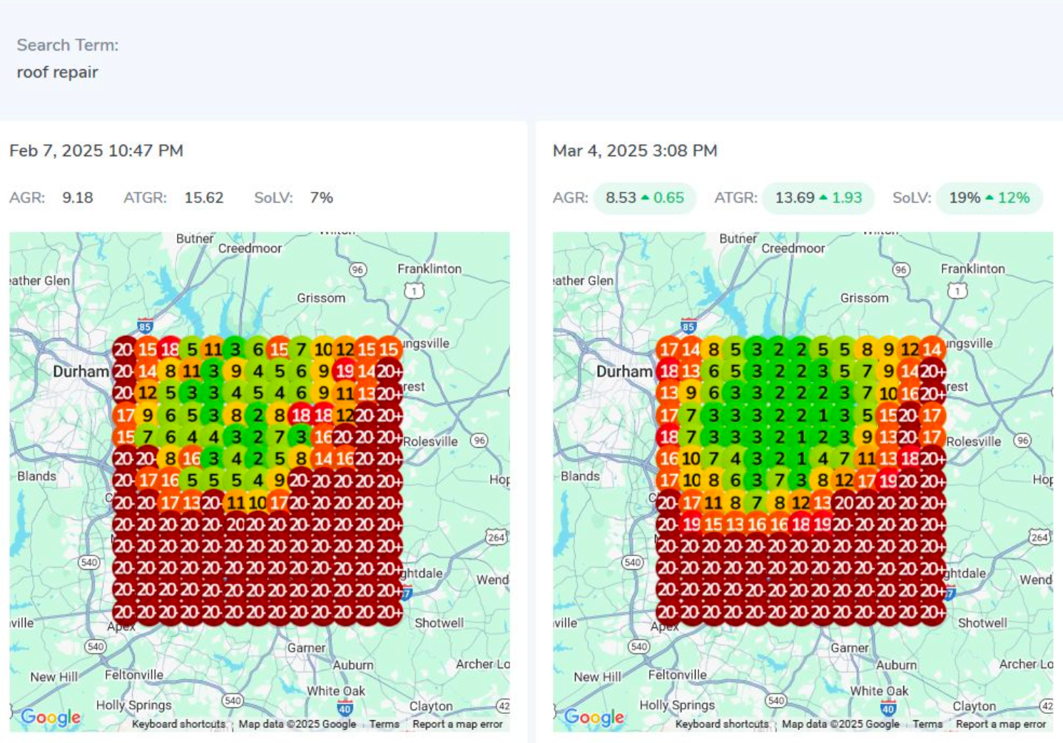Residential roofer in Raleigh North Carolina gets 12% increase in Share of Local Voice for "roof repair" within the Google Maps 3 Pack.