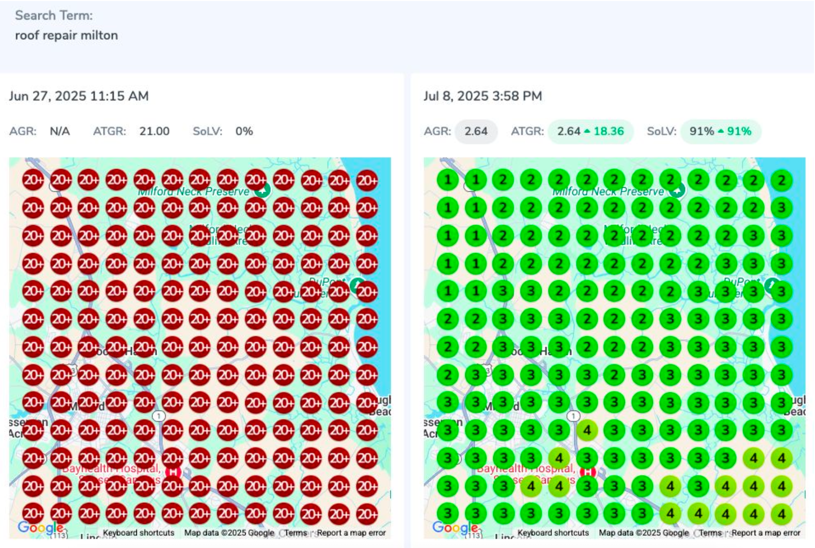 This commercial roofer in New Jersey just leveled up — increasing their Google Maps visibility from 82% to 92% for the high-value keyword “Commercial Roofing Contractor New Jersey” in just one month.