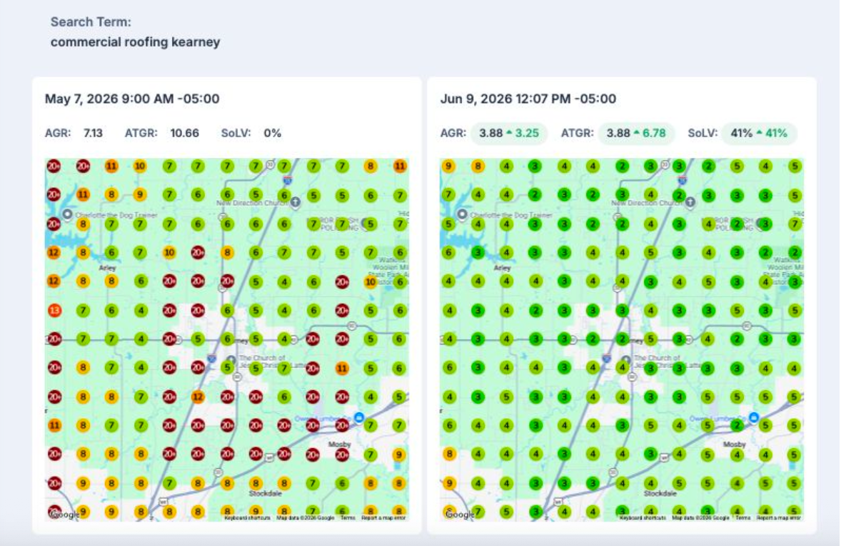 GeoGrid scan showing GNAK Roofing Services Kearney, MO ranking in top 3 across Google Maps service area