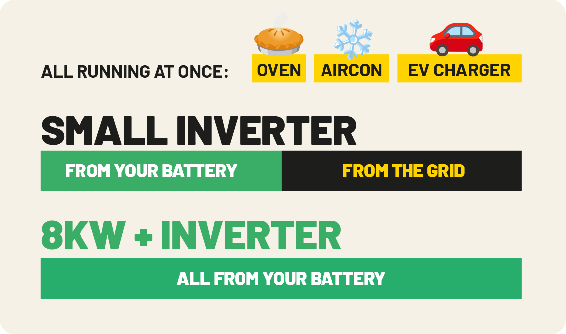 Sumray 8kW Inverter benefits