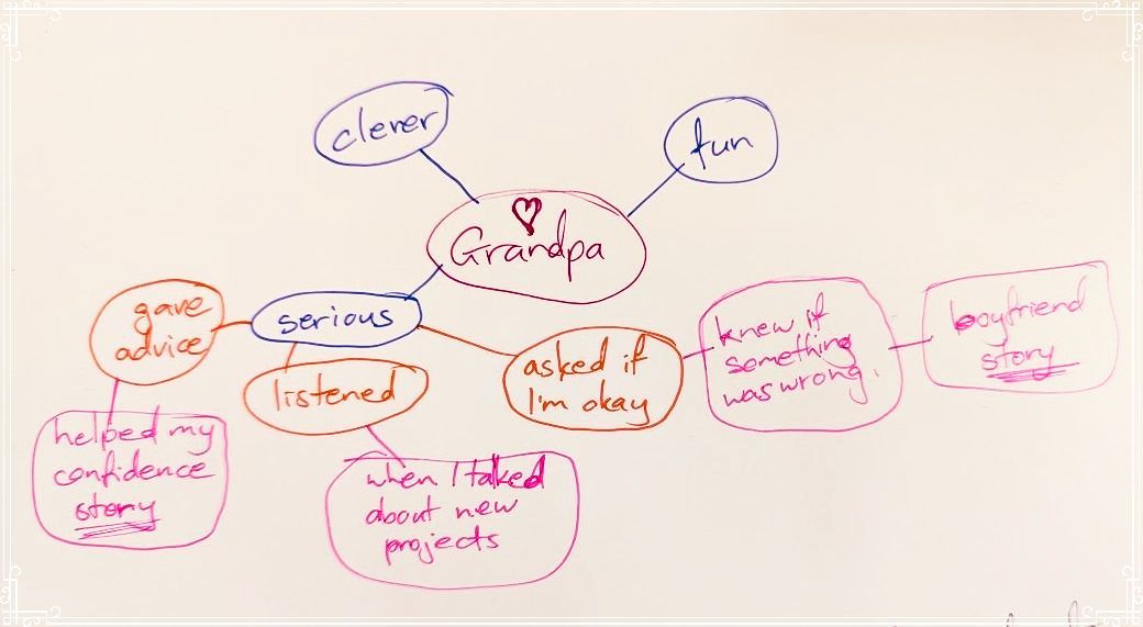 Mindmap-example-for-eulogy