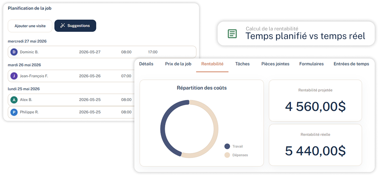 Tableau de bord analytique avec graphiques et cartes récapitulatives des revenus en français, mise en page majoritairement blanche et bleue