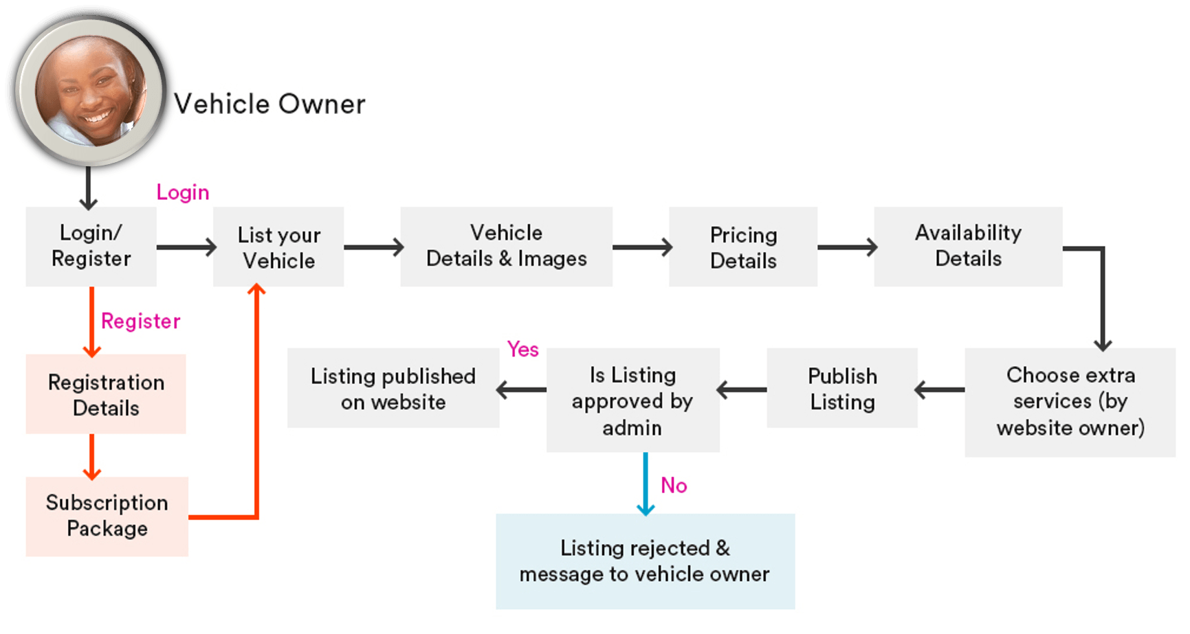 car hire nairobi
car hire comparison
car hire kenya
luxury car rental
long term car rental