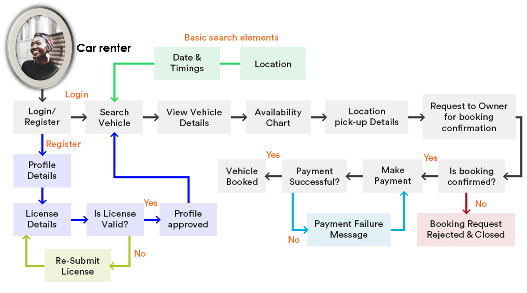 car hire nairobi
car hire comparison
car hire kenya
luxury car rental
long term car rental
