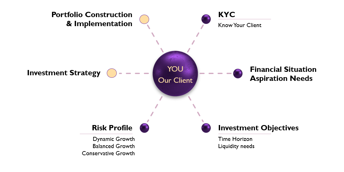 ALAF's Role diagram