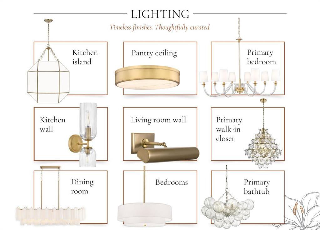 Lighting inspiration chart showing recommended fixtures for different rooms in a home