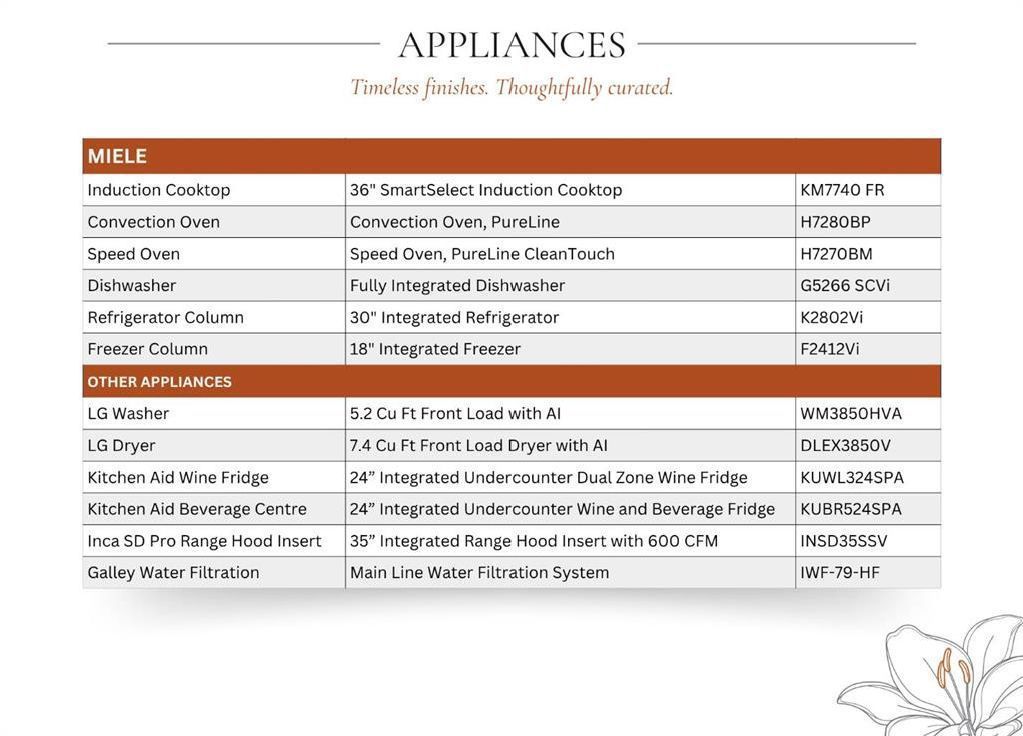Appliances menu table with orange section headers and item prices on a white background