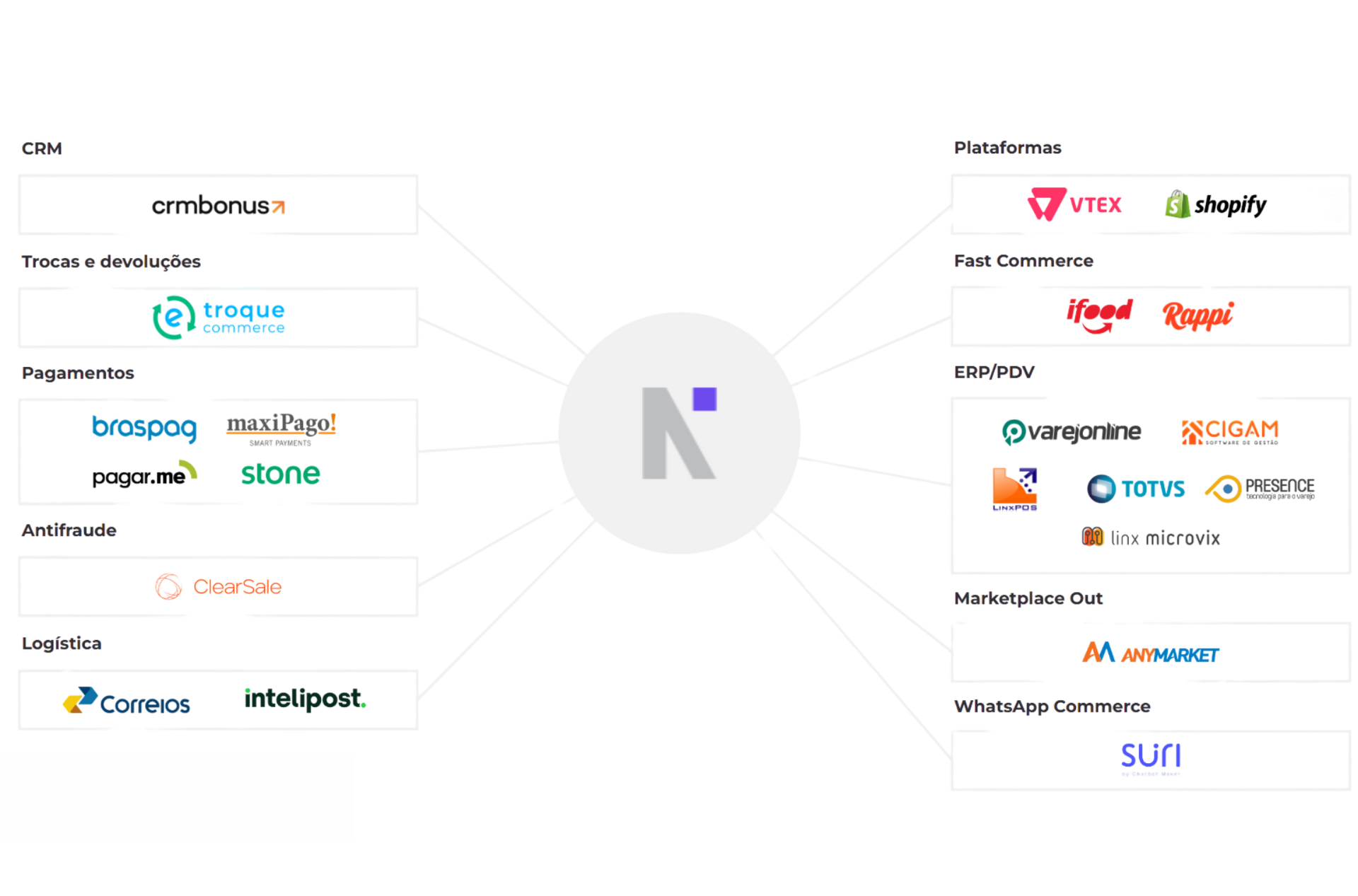 integrador omnichannel neomode conectores nativos erp pdv ecommerce