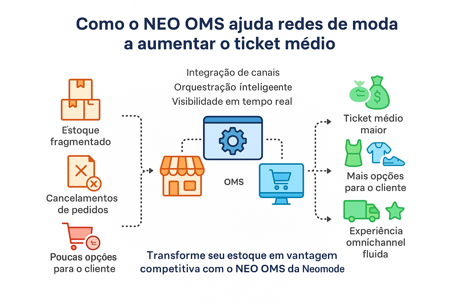 infografico